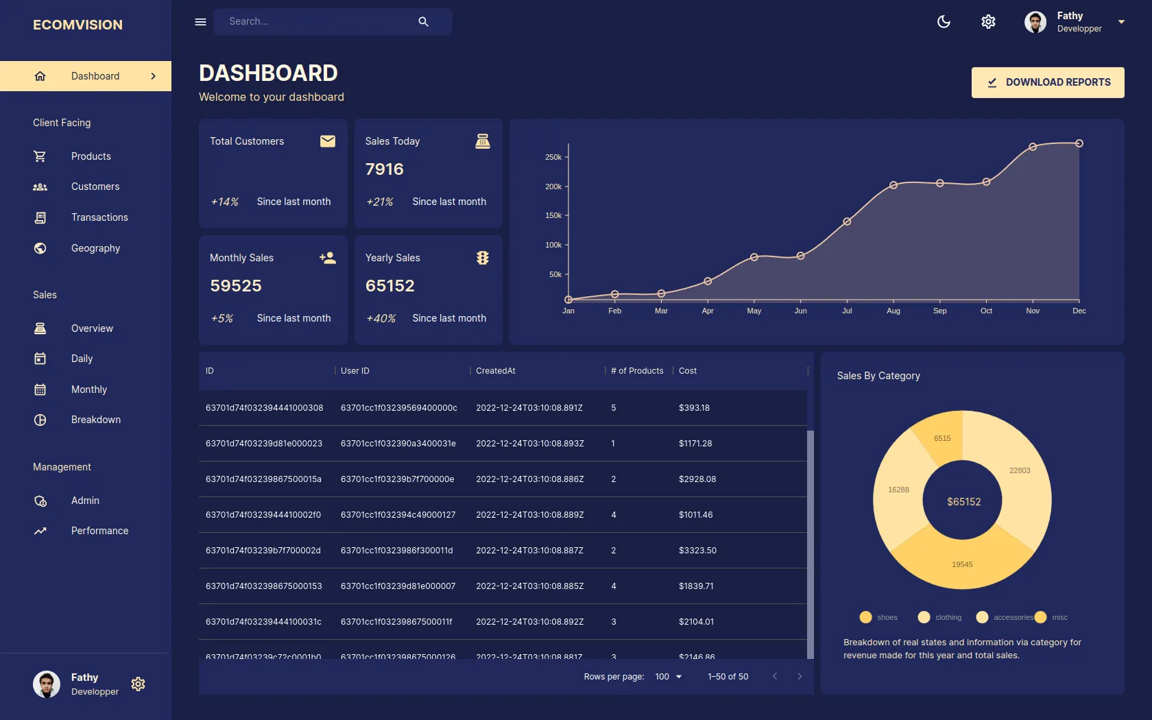 Admin dashboard
